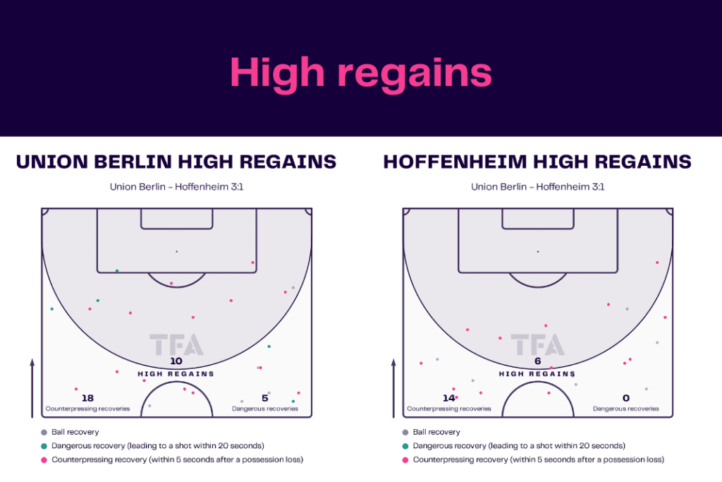 Bundesliga 2022/23: Union vs Hoffenheim - data viz, stats and insights