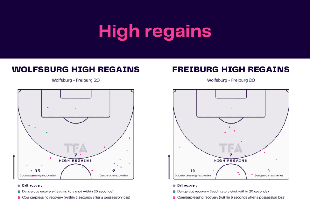 Bundesliga 2022/23: Wolfsburg vs Freiburg - data viz, stats and insights