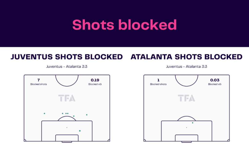 Serie A 2022/23: Juventus vs Atalanta - data viz, stats and insights
