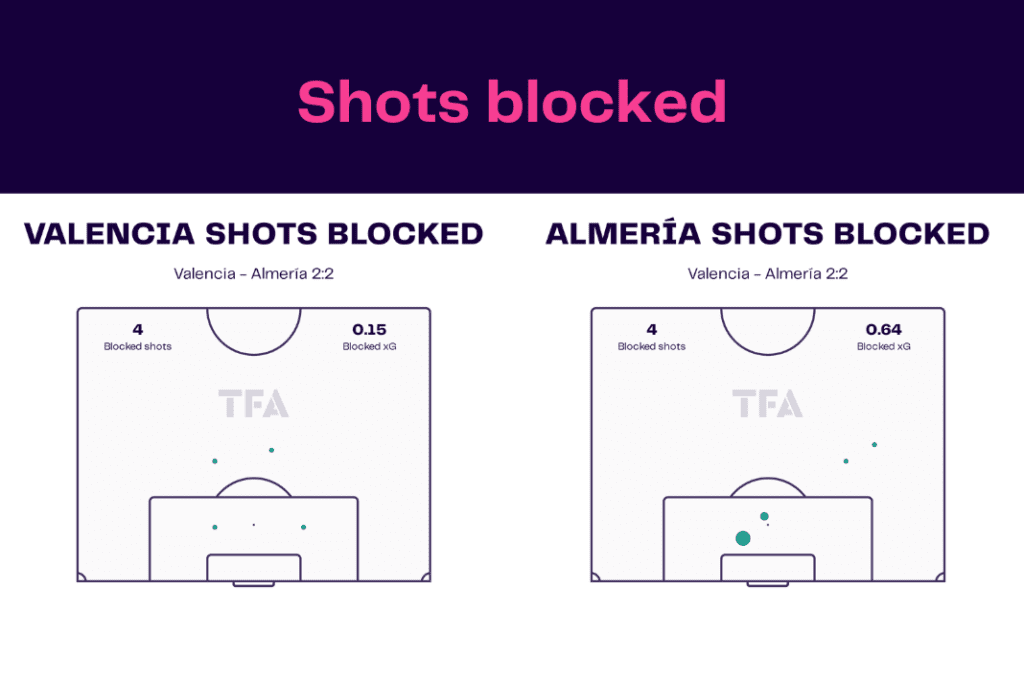 La Liga 2022/23: Valencia vs Almeria - data viz, stats and insights
