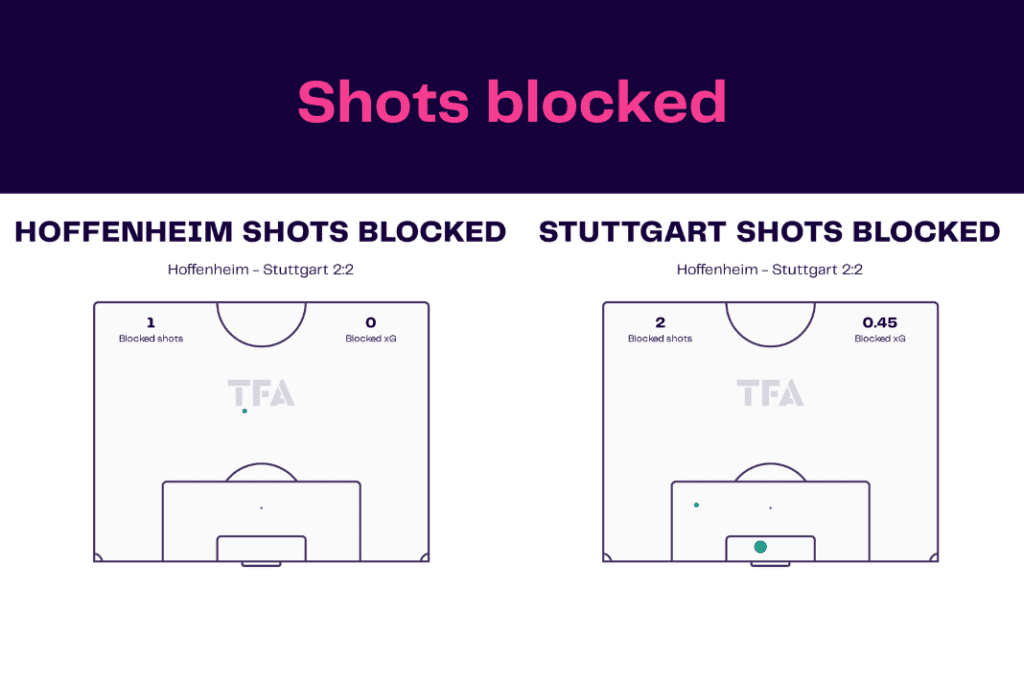 Bundesliga 2022/23: Hoffenheim vs Stuttgart - data viz, stats and insights