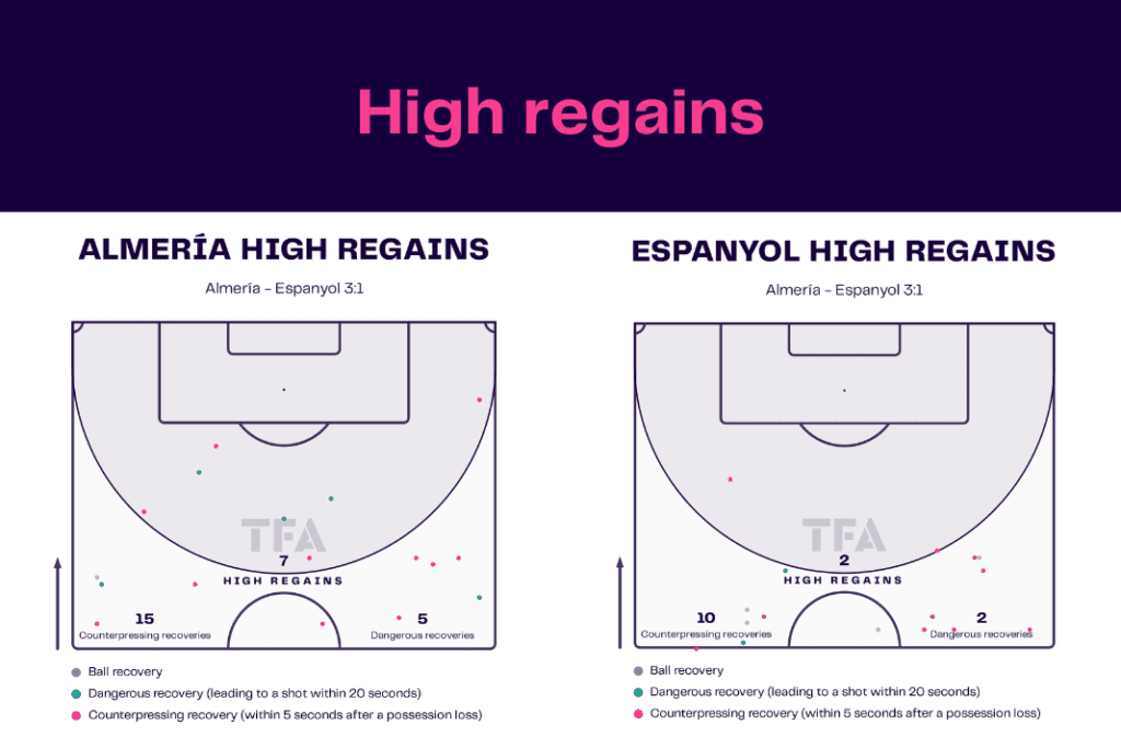 La Liga 2022/23: Almeria vs Espanyol - data viz, stats and insights