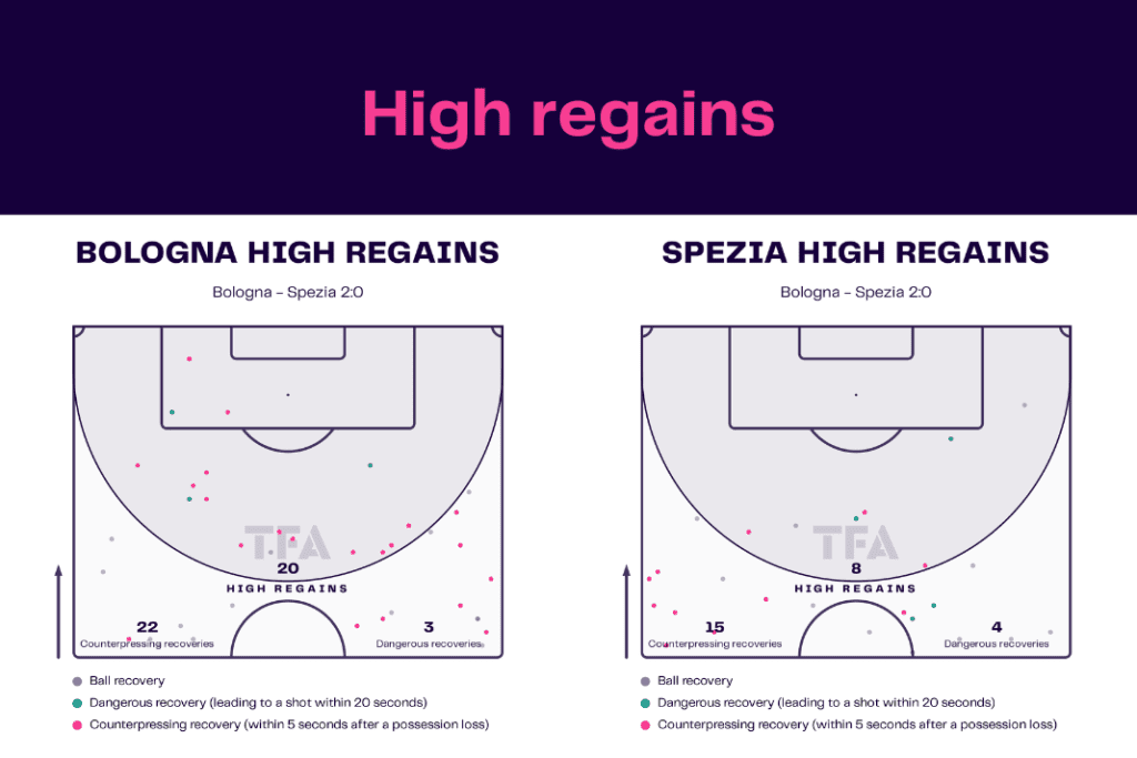 Serie A 2022/23: Bologna vs Spezia - data viz, stats and insights
