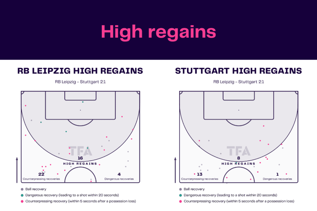 Bundesliga 2022/23: Leipzig vs Stuttgart - data viz, stats and insights