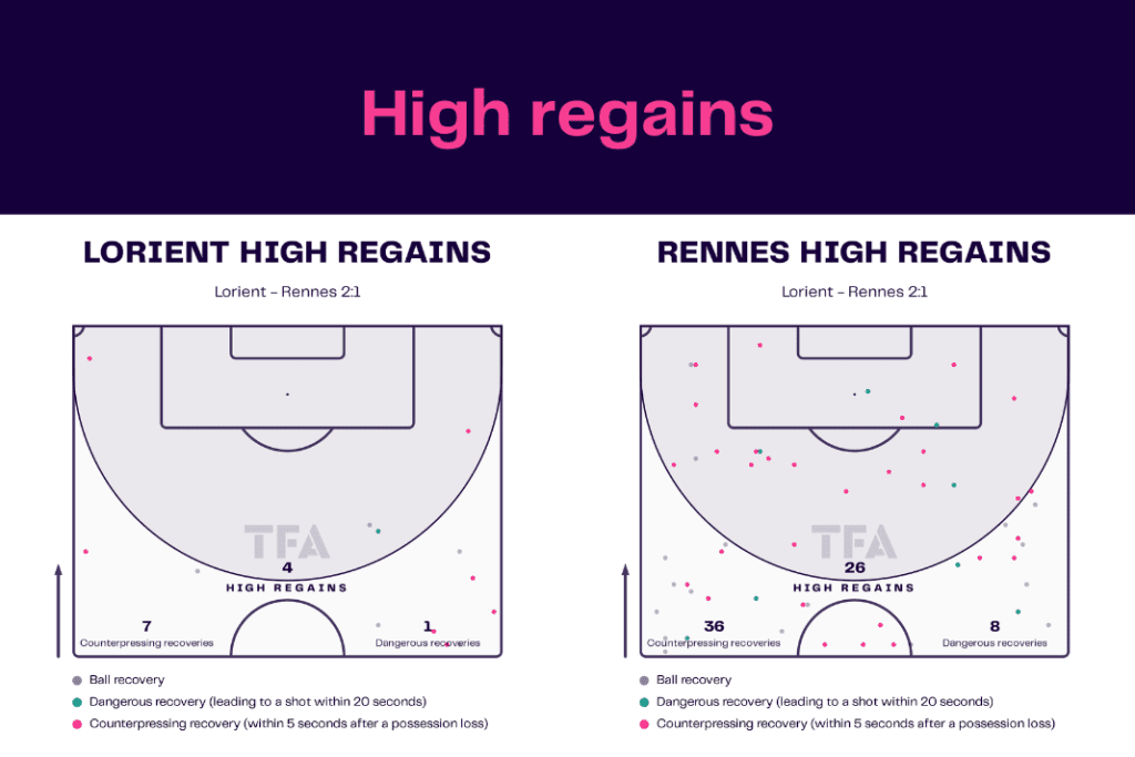 Ligue 1 2022/23: Lorient vs Rennes - data viz, stats and insights