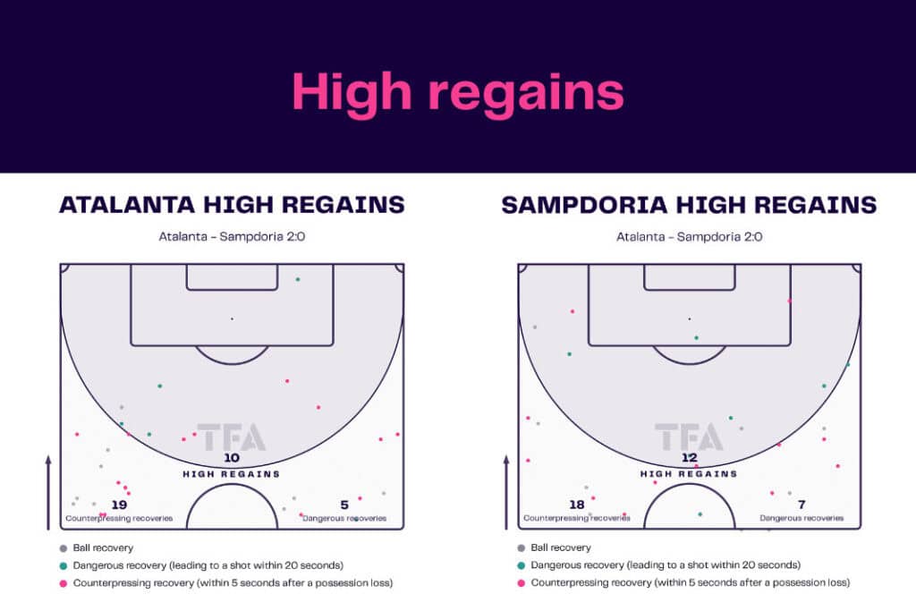 Serie A 2022/23: Atalanta vs Sampdoria - data viz, stats and insights
