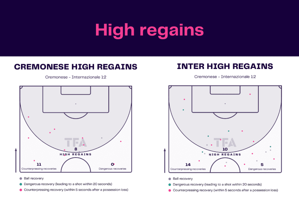 Serie A 2022/23: Cremonese vs Inter - data viz, stats and insights