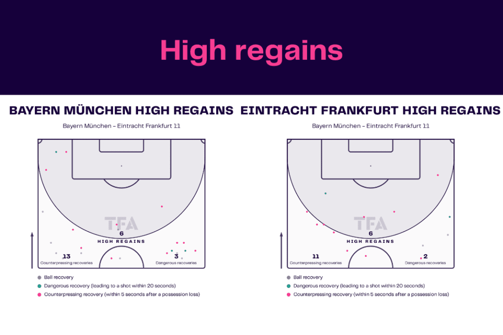 Bundesliga 2022/23: Bayern vs Frankfurt - data viz, stats and insights