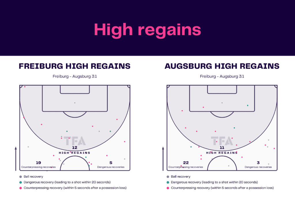 Bundesliga 2022/23: Freiburg vs Augsburg - data viz, stats and insights