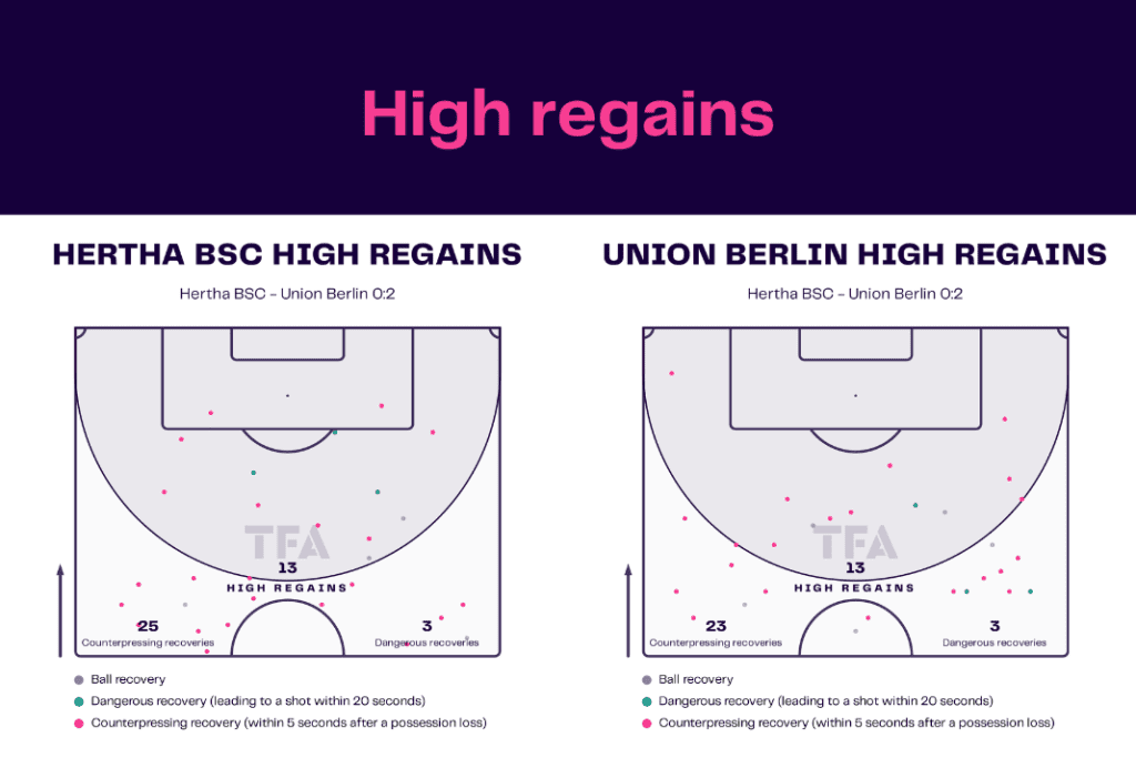 Bundesliga 2022/23: Hertha vs Union - data viz, stats and insights