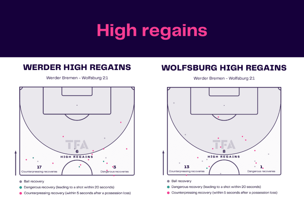 Bundesliga 2022/23: Werder vs Wolfsburg - data viz, stats and insights