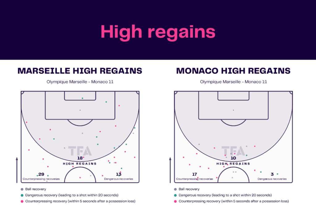 Ligue 1 2022/23: Marseille vs Monaco - data viz, stats and insights