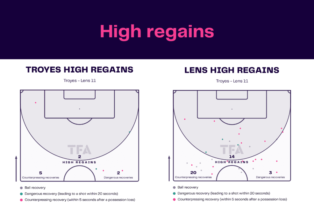 Ligue 1 2022/23: Troyes vs Lens - data viz, stats and insights