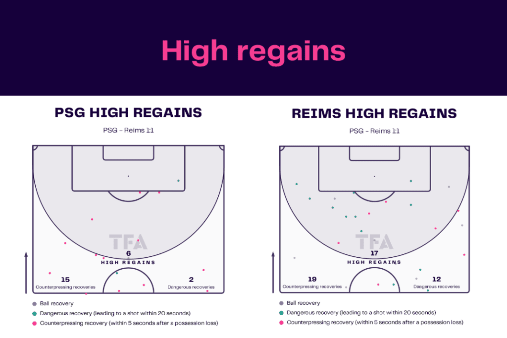 Ligue 1 2022/23: PSG vs Reims - data viz, stats and insights