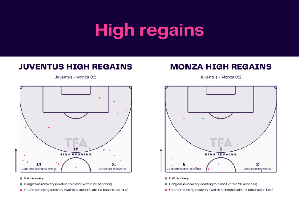 Serie A 2022/23: Juventus vs Monza - data viz, stats and insights