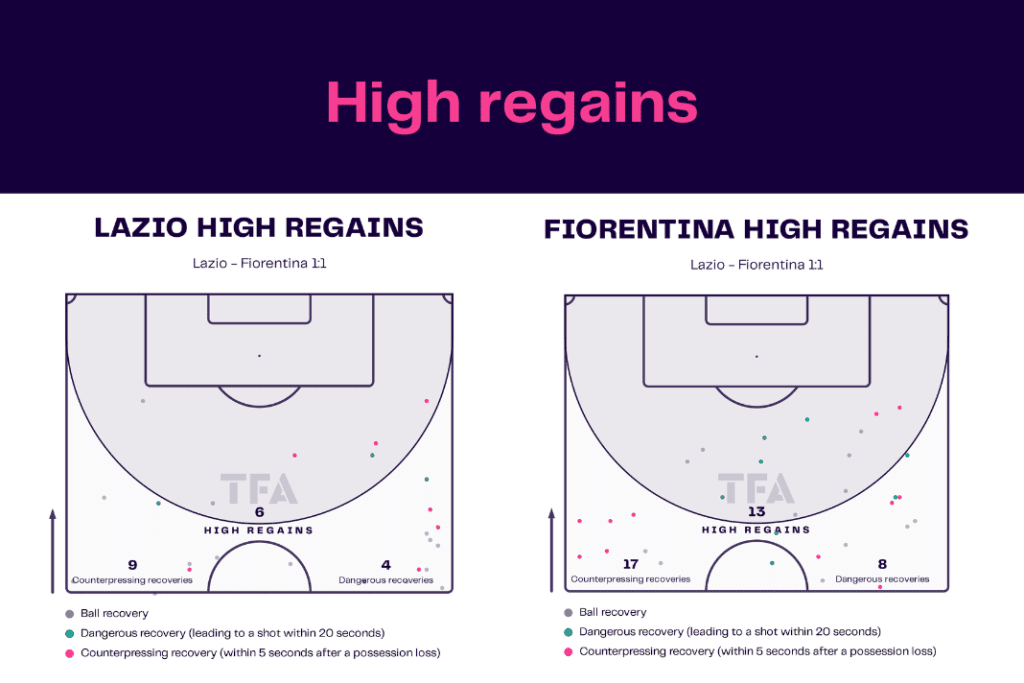 Serie A 2022/23: Lazio vs Fiorentina - data viz, stats and insights