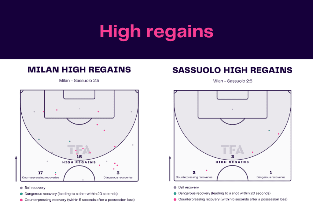 Serie A 2022/23: Milan vs Sassuolo - data viz, stats and insights