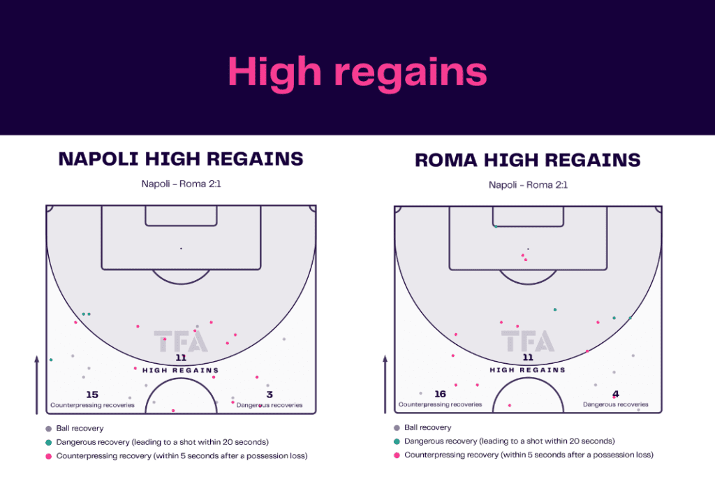 Serie A 2022/23: Napoli vs Roma - data viz, stats and insights