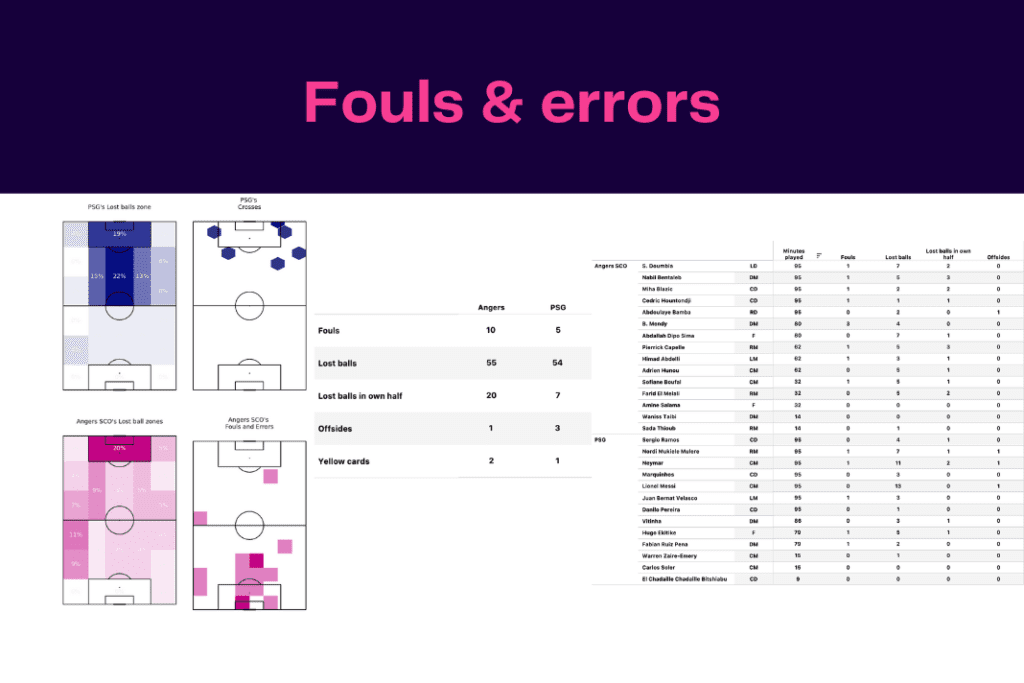 Ligue 1 2022/23: PSG vs Angers - data viz, stats and insights