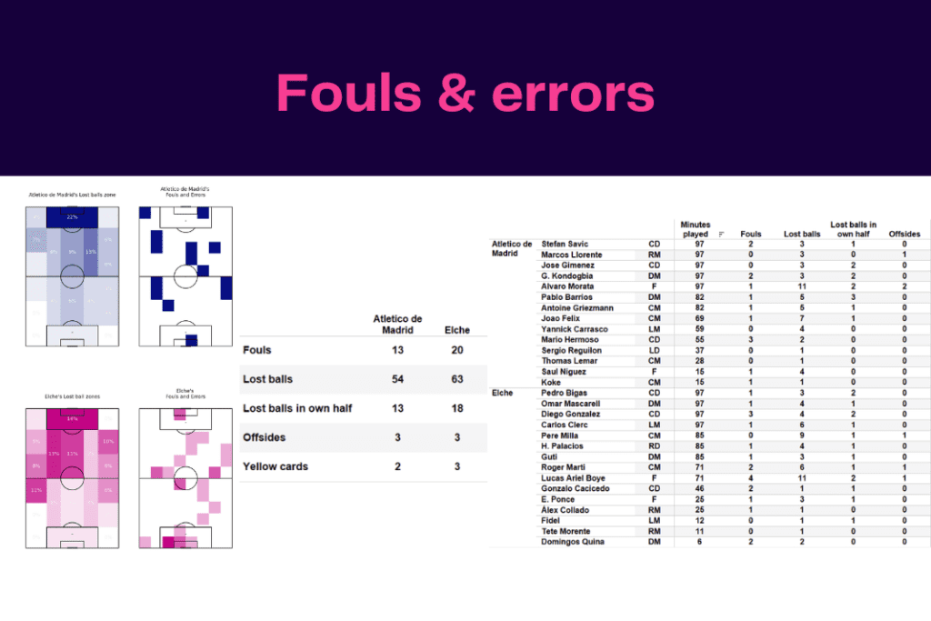 La Liga 2022/23: Atletico Madrid vs Elche - data viz, stats and insights