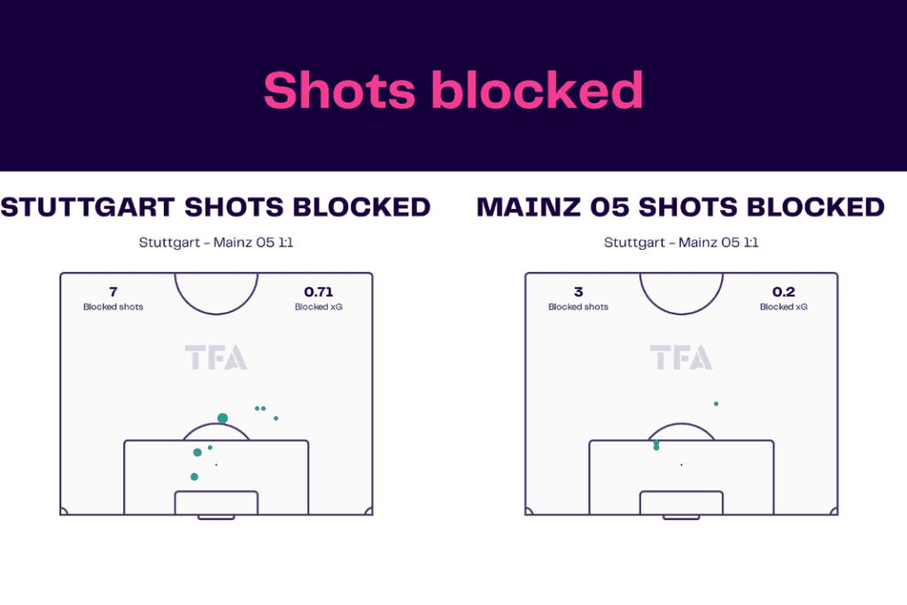 Bundesliga 2022/23: Stuttgart vs Mainz - data viz, stats and insights