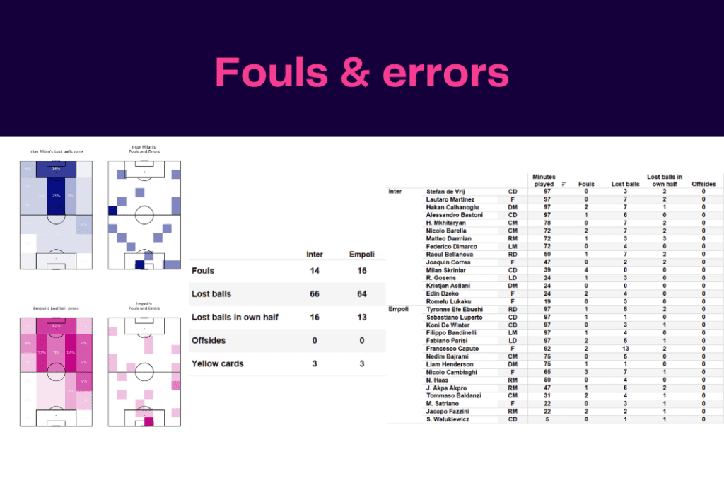 Serie A 2022/23: Inter vs Empoli - data viz, stats and insights