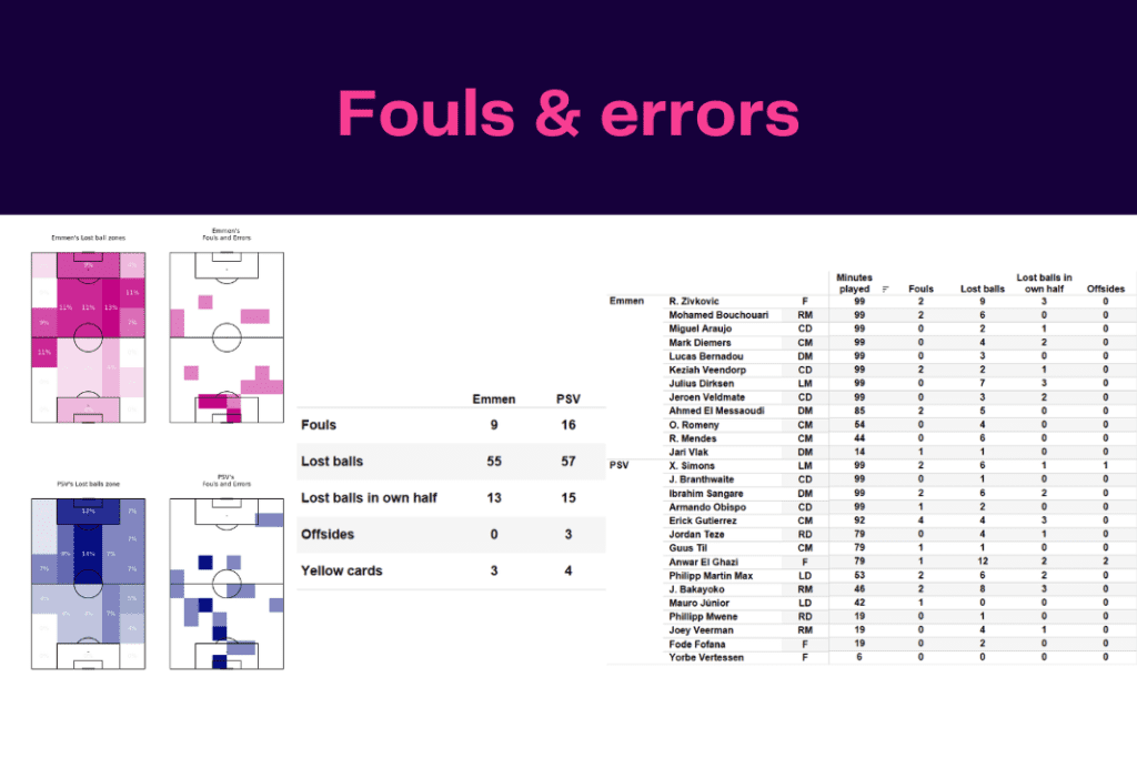 Bundesliga 2022/23: Hertha vs Wolfsburg - data viz, stats and insights