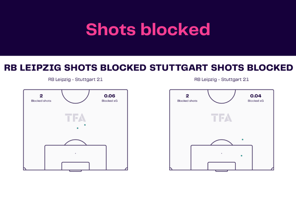 Bundesliga 2022/23: Leipzig vs Stuttgart - data viz, stats and insights