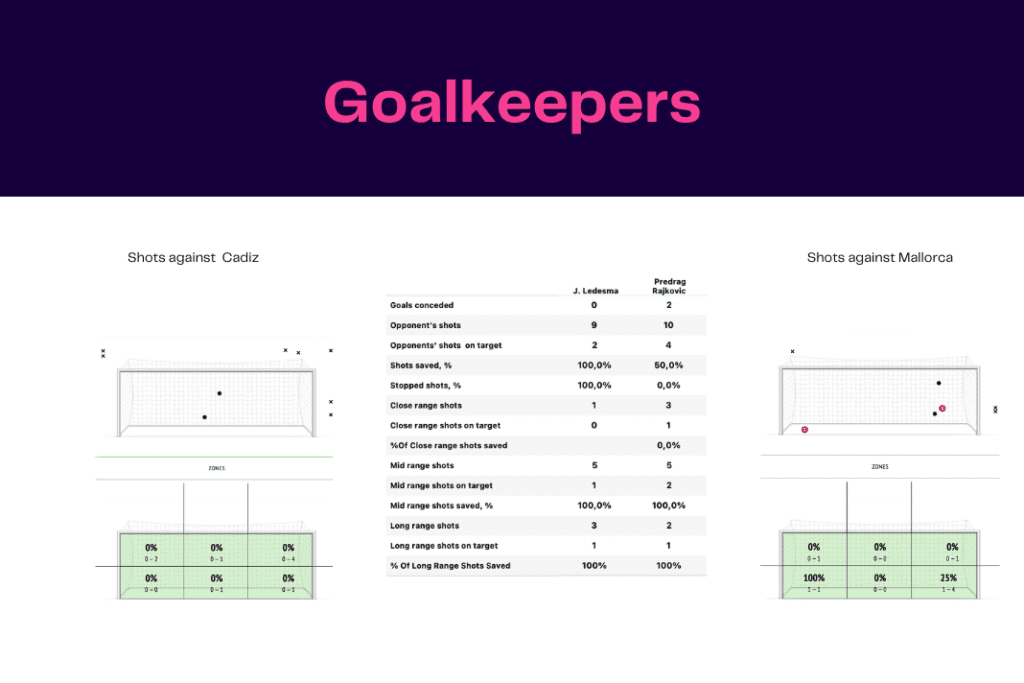 La Liga 2022/23: Cadiz vs Mallorca - data viz, stats and insights