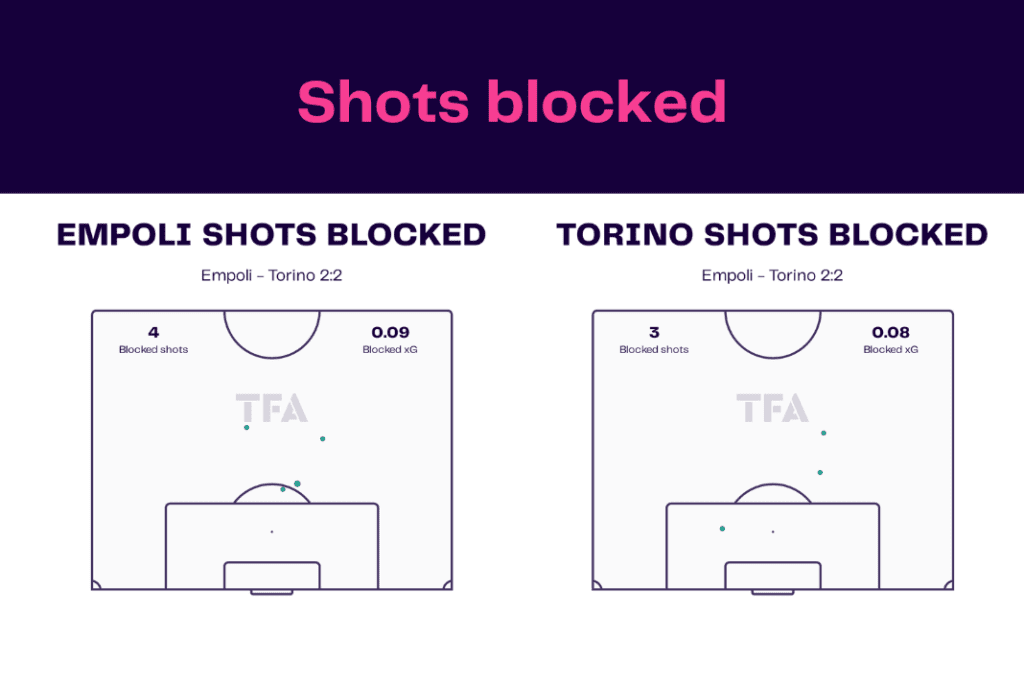 Serie A 2022/23: Empoli vs Torino - data viz, stats and insights