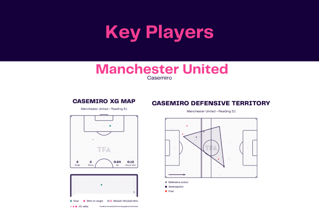 FA Cup 2022/23: Manchester United vs Reading - data viz, stats and insights