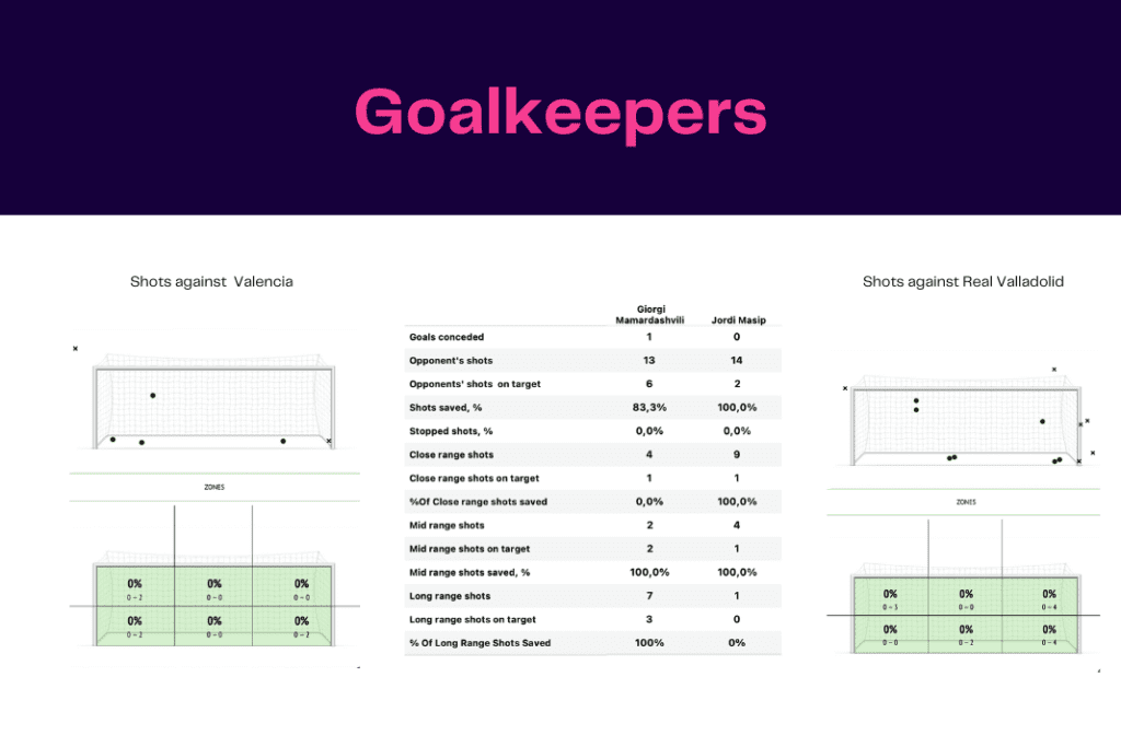 La Liga 2022/23: Valencia vs Real Valladolid - data viz, stats and insights