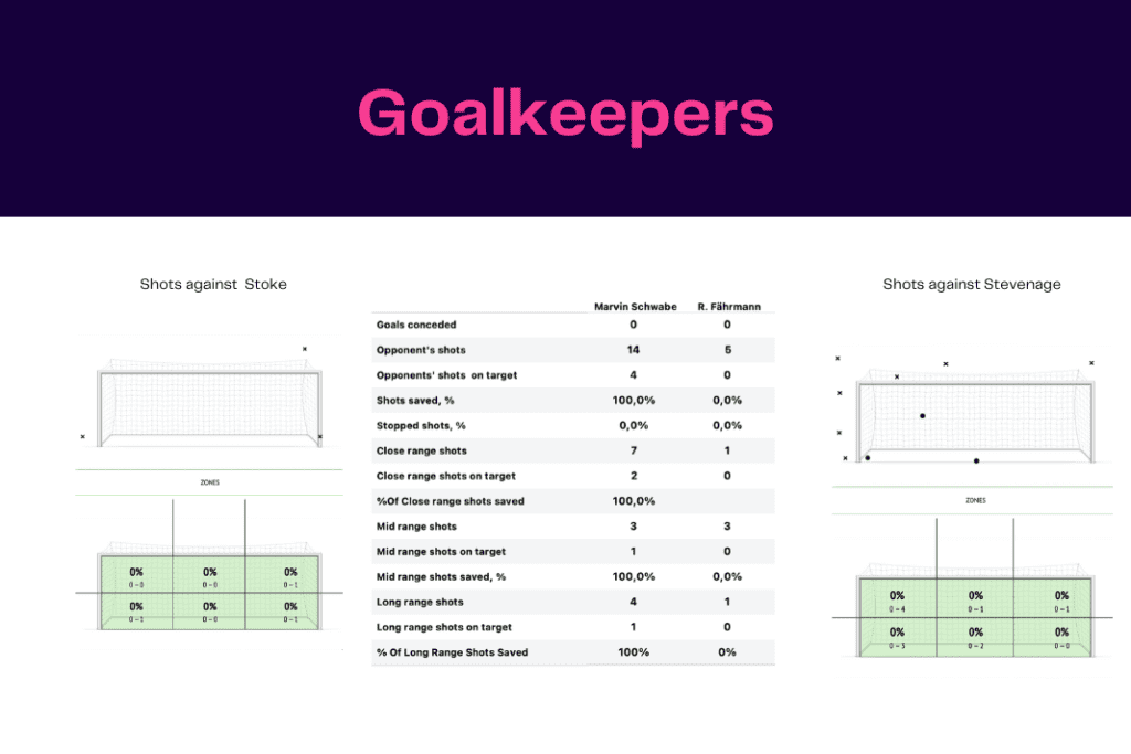 Bundesliga 2022/23: Koln vs Schalke - data viz, stats and insights