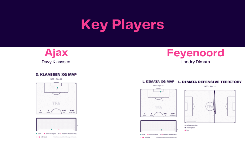 Eredivisie 2022/23: Ajax vs NEC - data viz, stats and insights