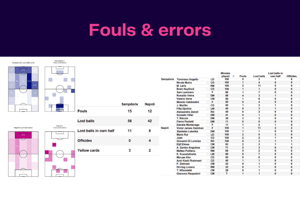 Serie A 2022/23: Sampdoria vs Napoli - data viz, stats and insights