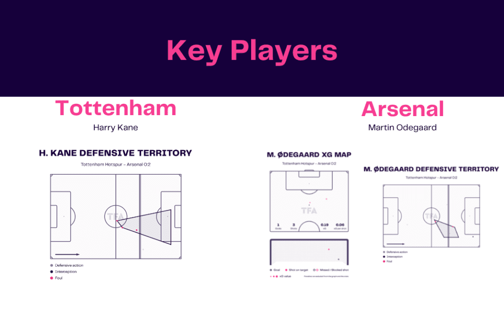 Premier League 2022/23: Tottenham vs Arsenal - data viz, stats and insights