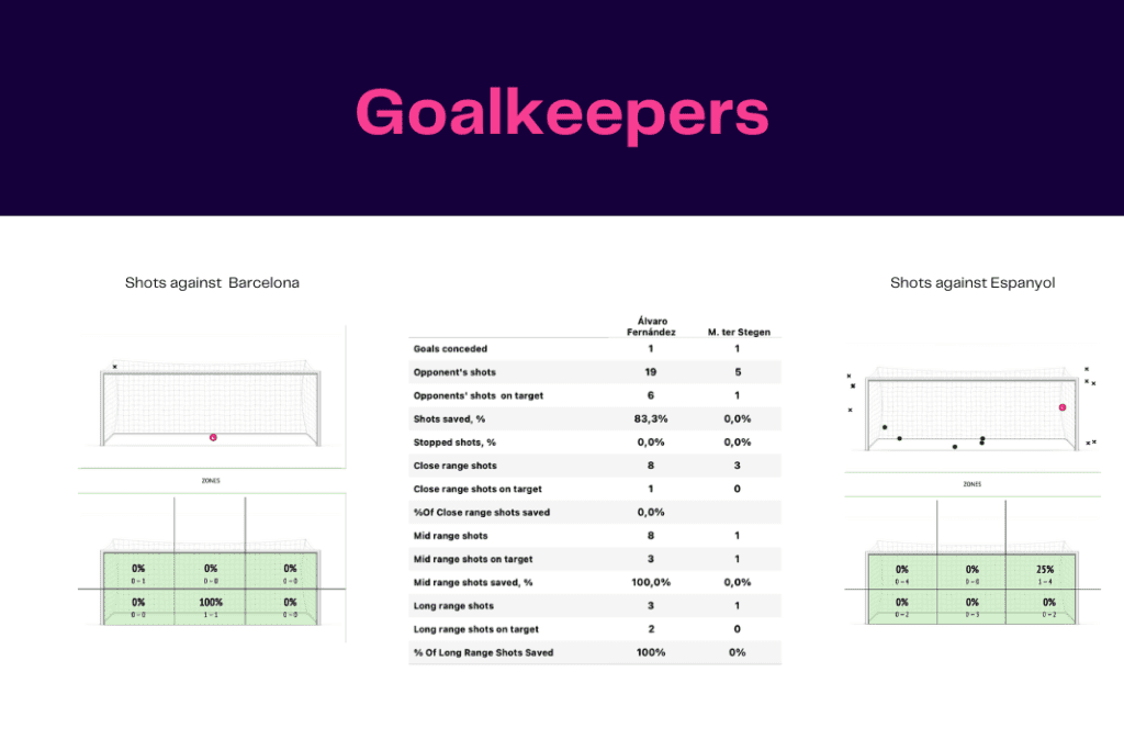 La Liga 2022/23: Barcelona vs Espanyol - data viz, stats and insights