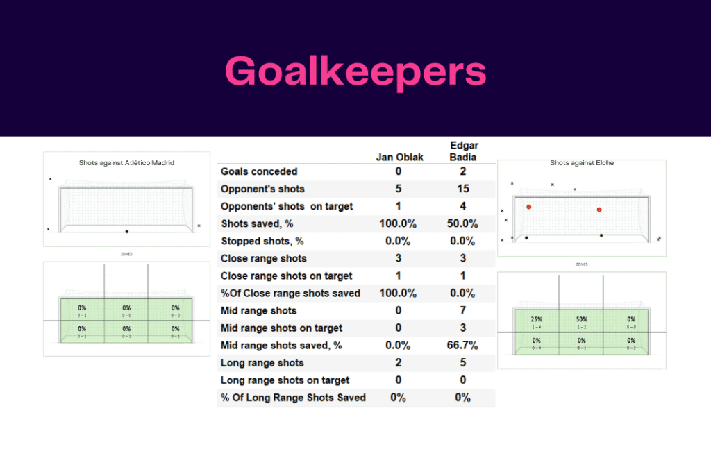 La Liga 2022/23: Atletico Madrid vs Elche - data viz, stats and insights