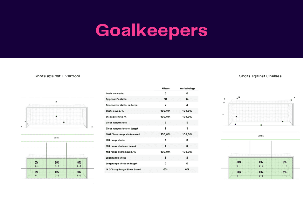 Premier League 2022/23: Liverpool vs Chelsea - data viz, stats and insights
