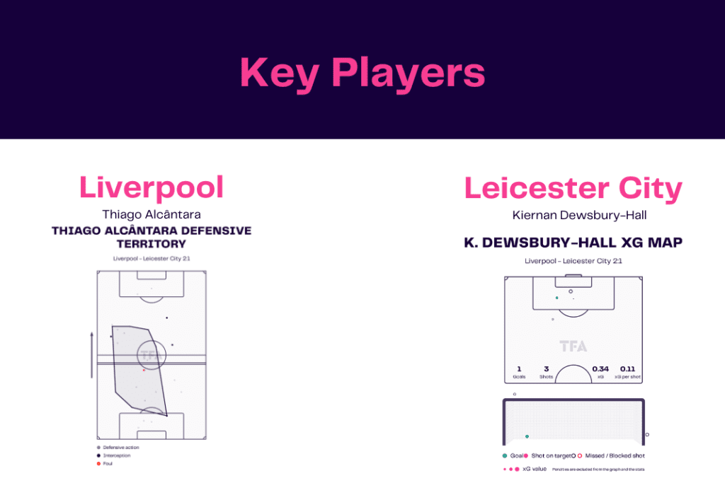 Premier League 2022/23: Liverpool vs Leicester - data viz, stats and insights