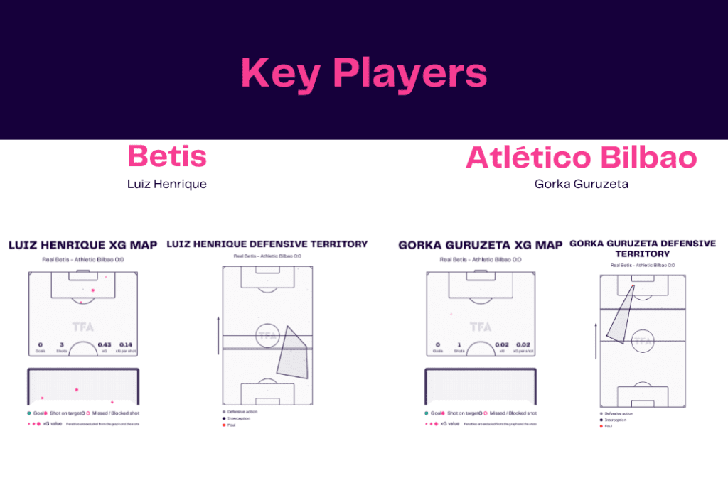 La Liga 2022/23: Real Betis vs Athletic Bilbao - data viz, stats and insights