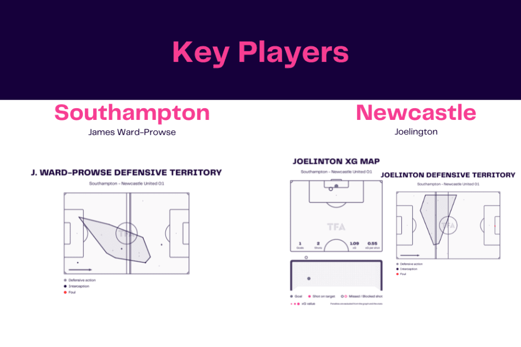 EFL Cup 2022/23: Southampton vs Newcastle - data viz, stats and insights