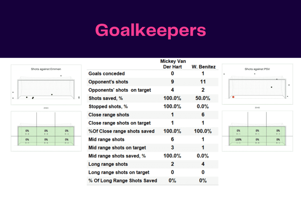Eredivisie 2022/23: Emmen vs PSV - data viz, stats and insights