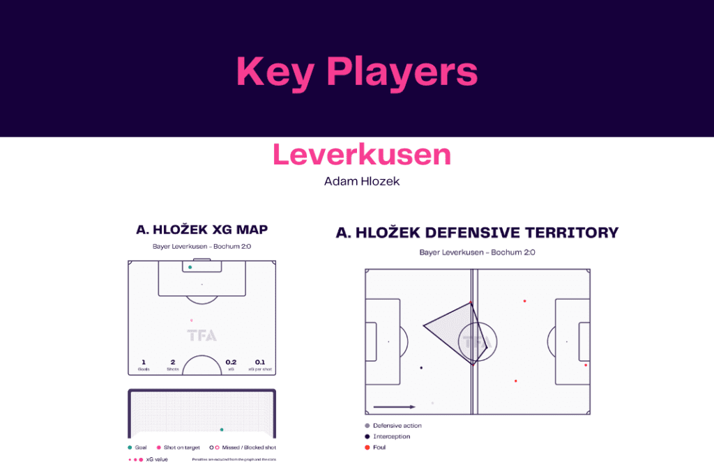 Bundesliga 2022/23: Leverkusen vs Bochum - data viz, stats and insights