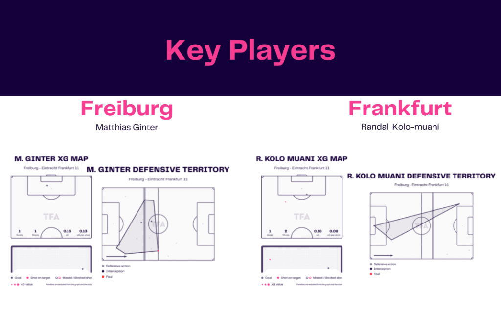 Bundesliga 2022/23: Freiburg vs Frankfurt - data viz, stats and insights