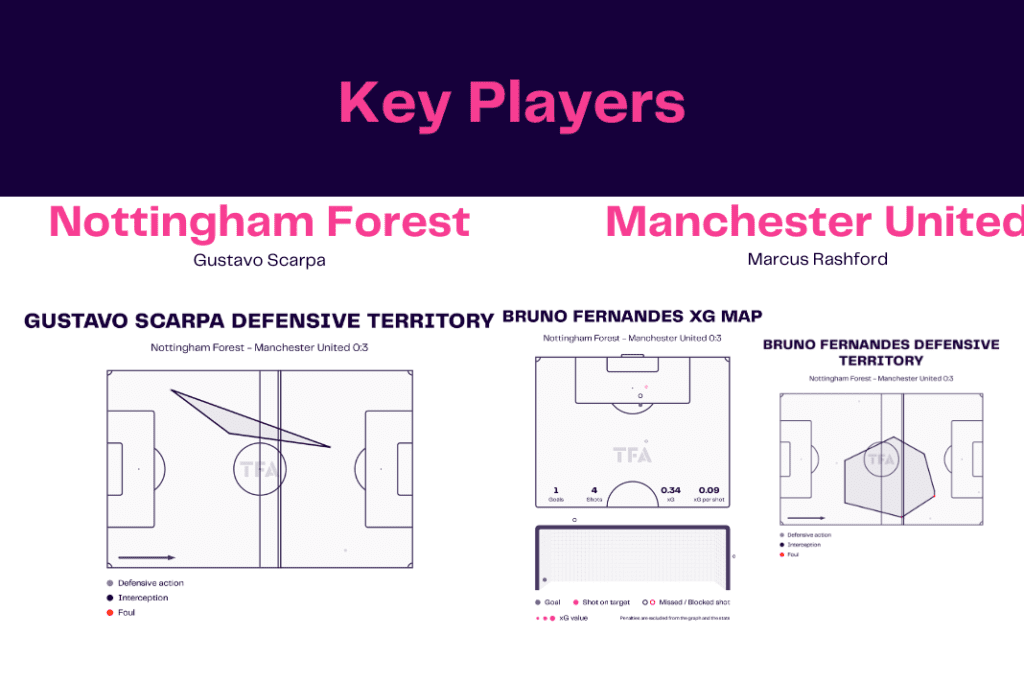 EFL Cup 2022/23: Forest vs Manchester United - data viz, stats and insights