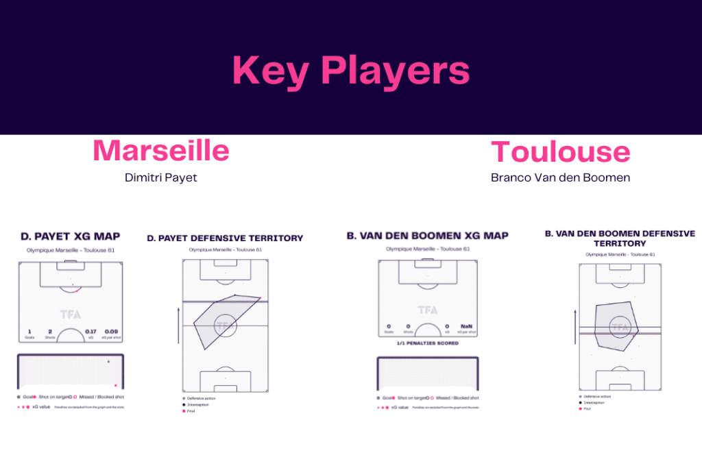 Ligue 1 2022/23: Marseille vs Toulouse - data viz, stats and insights