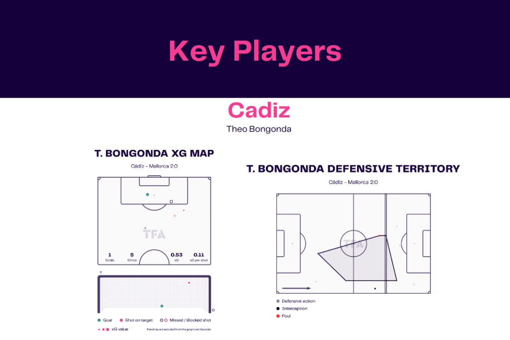 La Liga 2022/23: Cadiz vs Mallorca - data viz, stats and insights