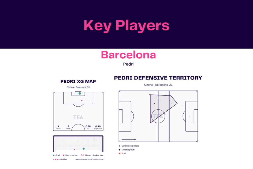 La Liga 2022/23: Barcelona vs Girona - data viz, stats and insights