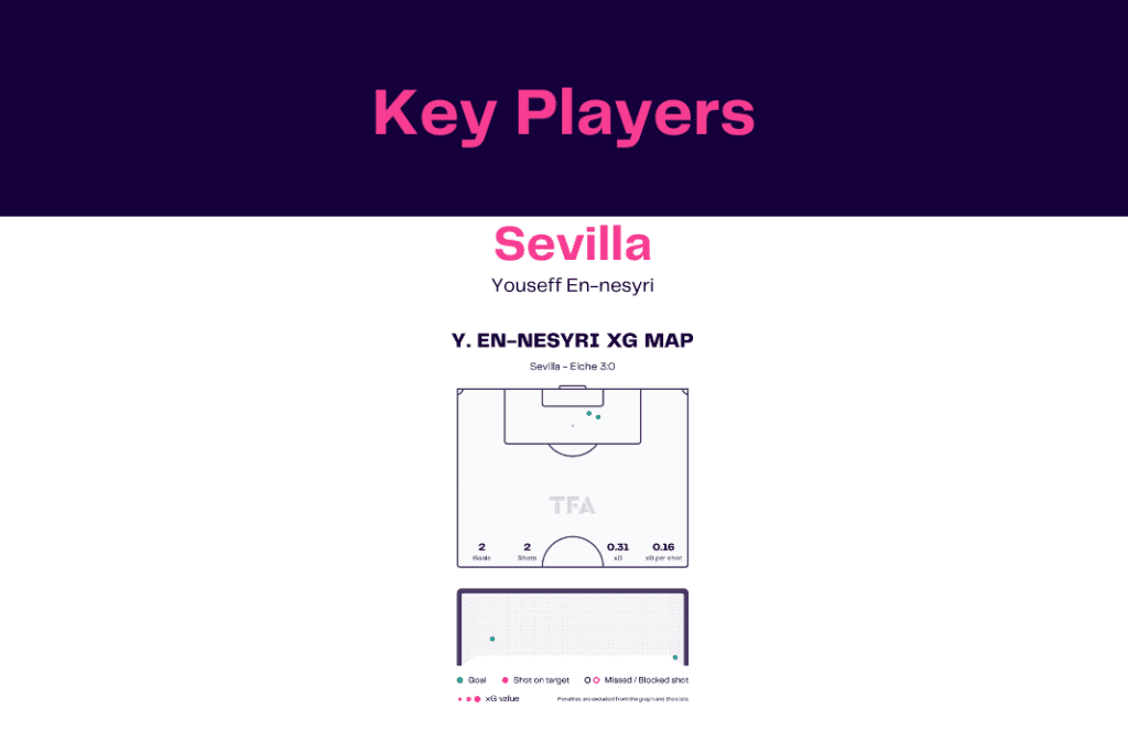 La Liga 2022/23: Sevilla vs Elche - data viz, stats and insights